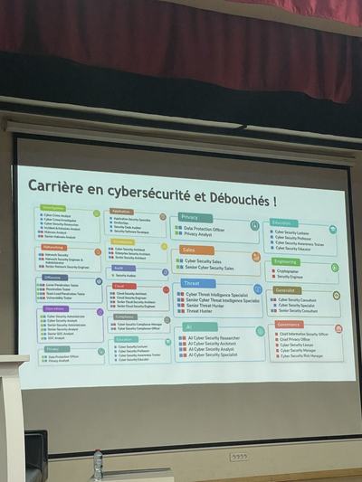 Careers and opportunities in cybersecurity