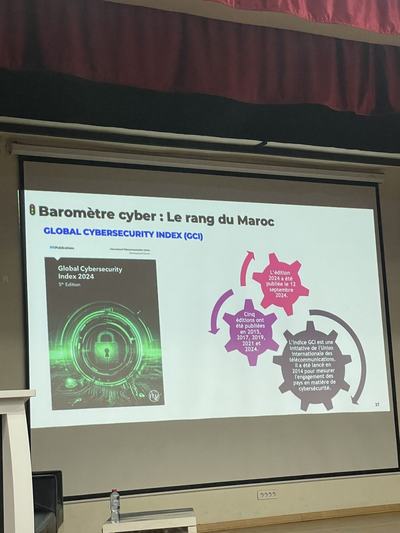 Cyber barometer: Morocco in the ITU Global Cybersecurity Index 2024