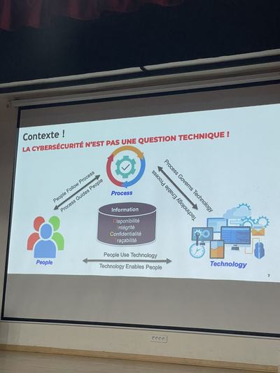 Cybersecurity is not only technical: people, process, technology