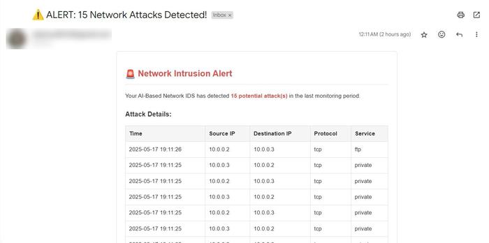 Automatic email alert: 15 network attacks detected, with source, destination and service