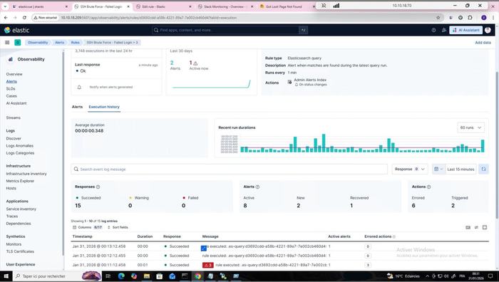 Rule execution history: 3,748 runs in 24 h with alerts and actions tracked